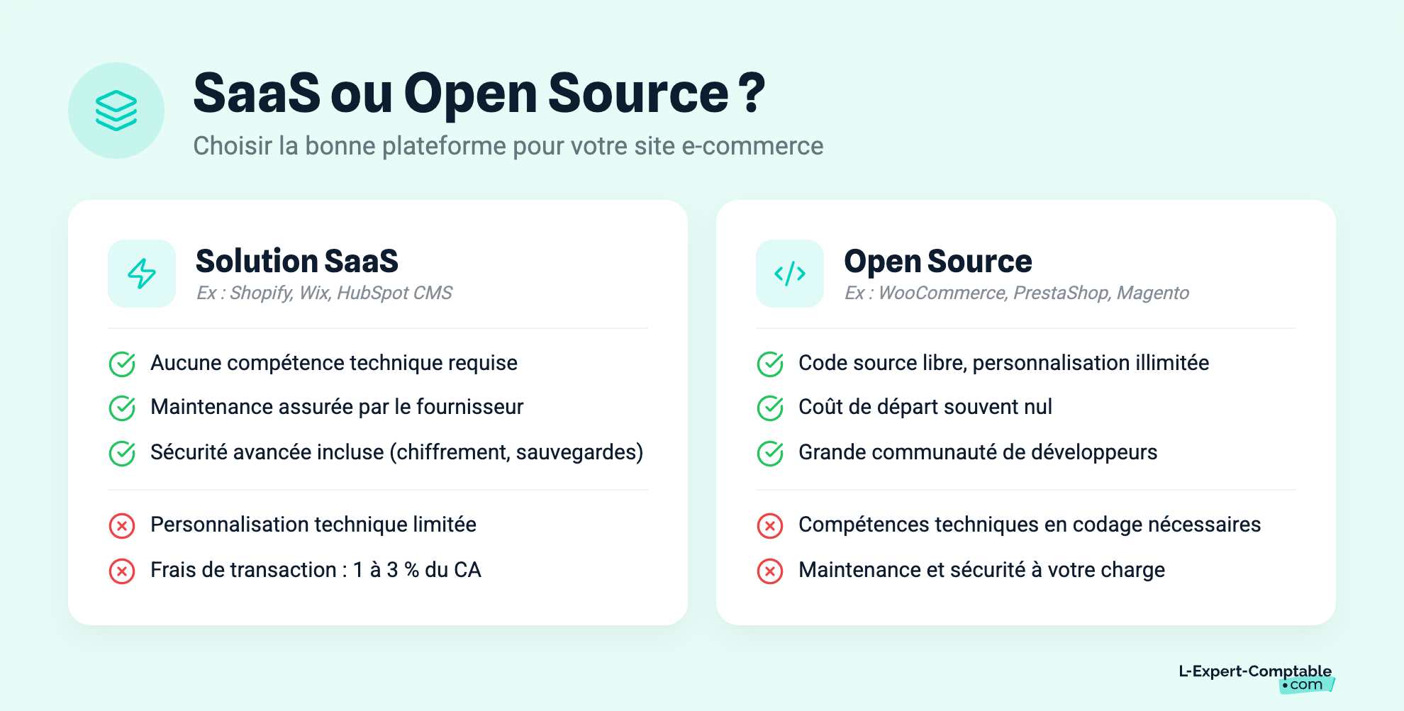 SaaS ou Open Source ?